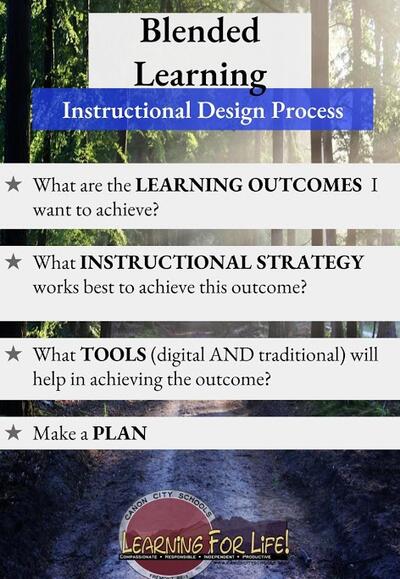Blended Learning Instructional Design Process